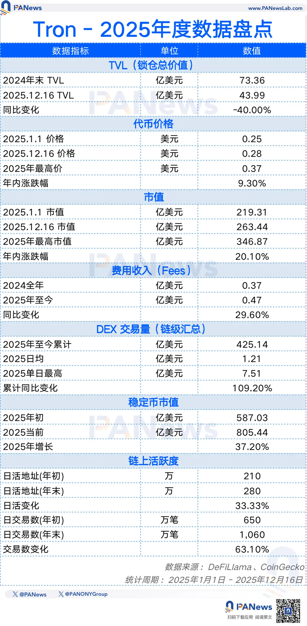 公链