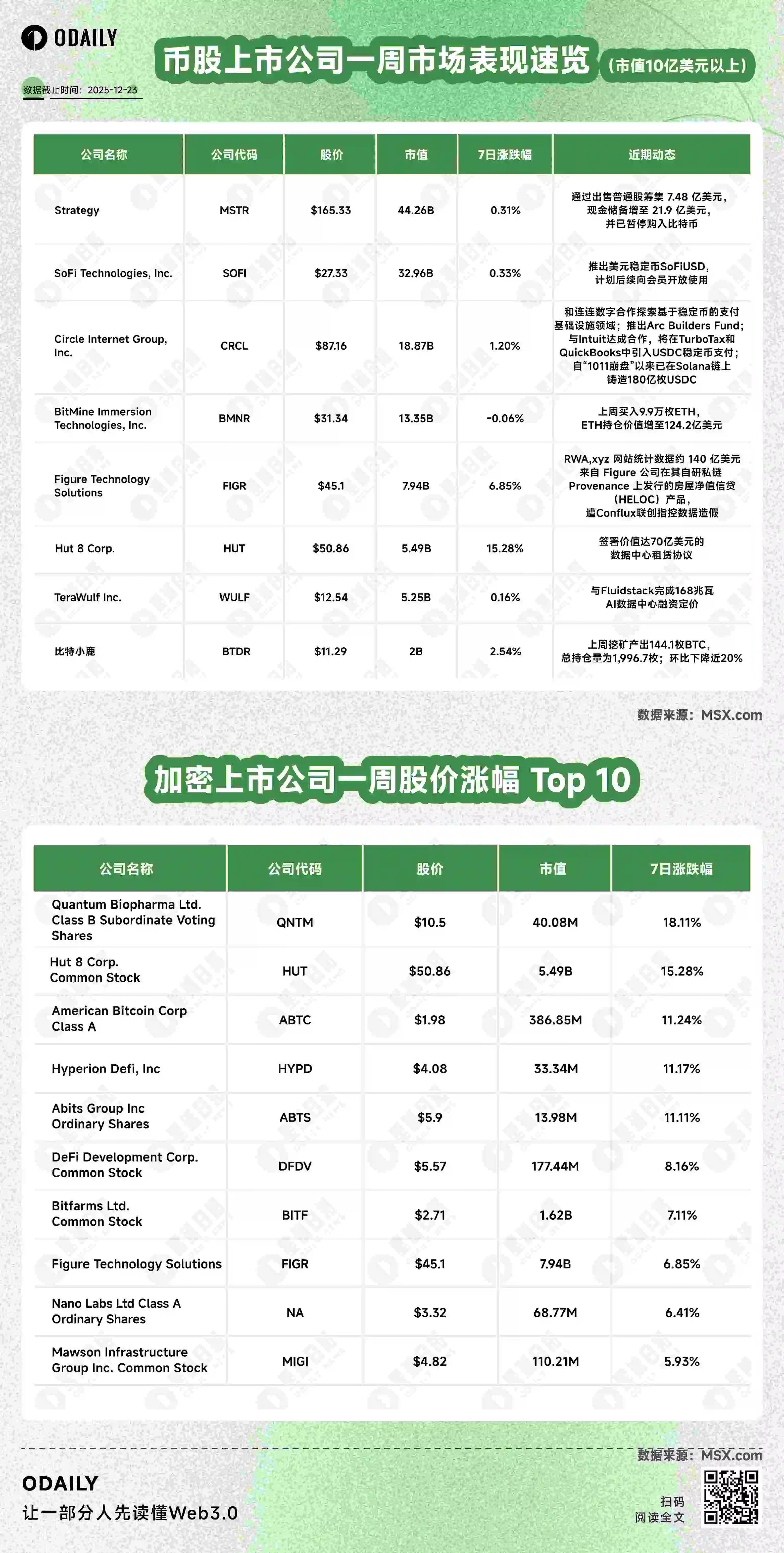 贝莱德
