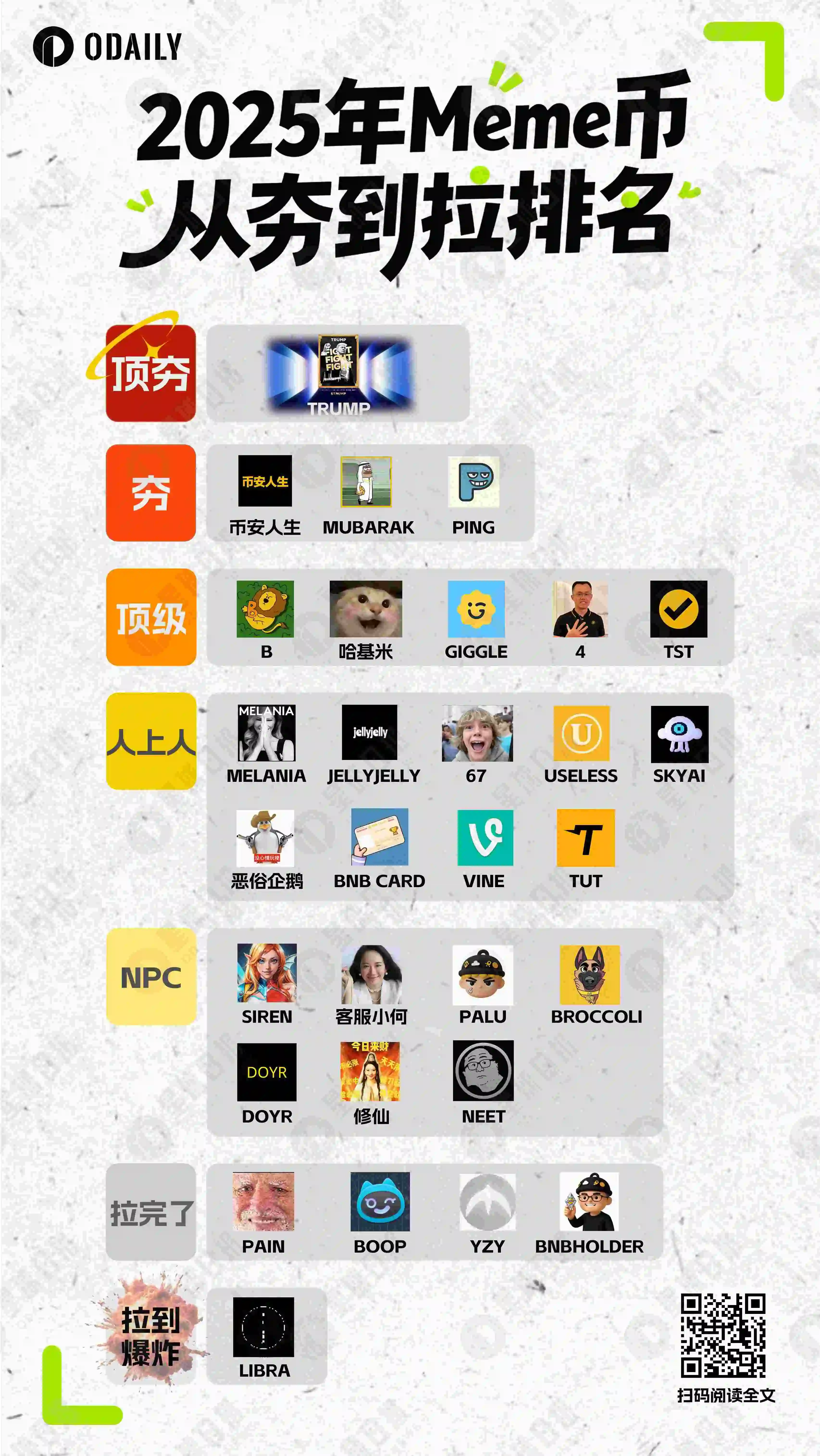 币安人生