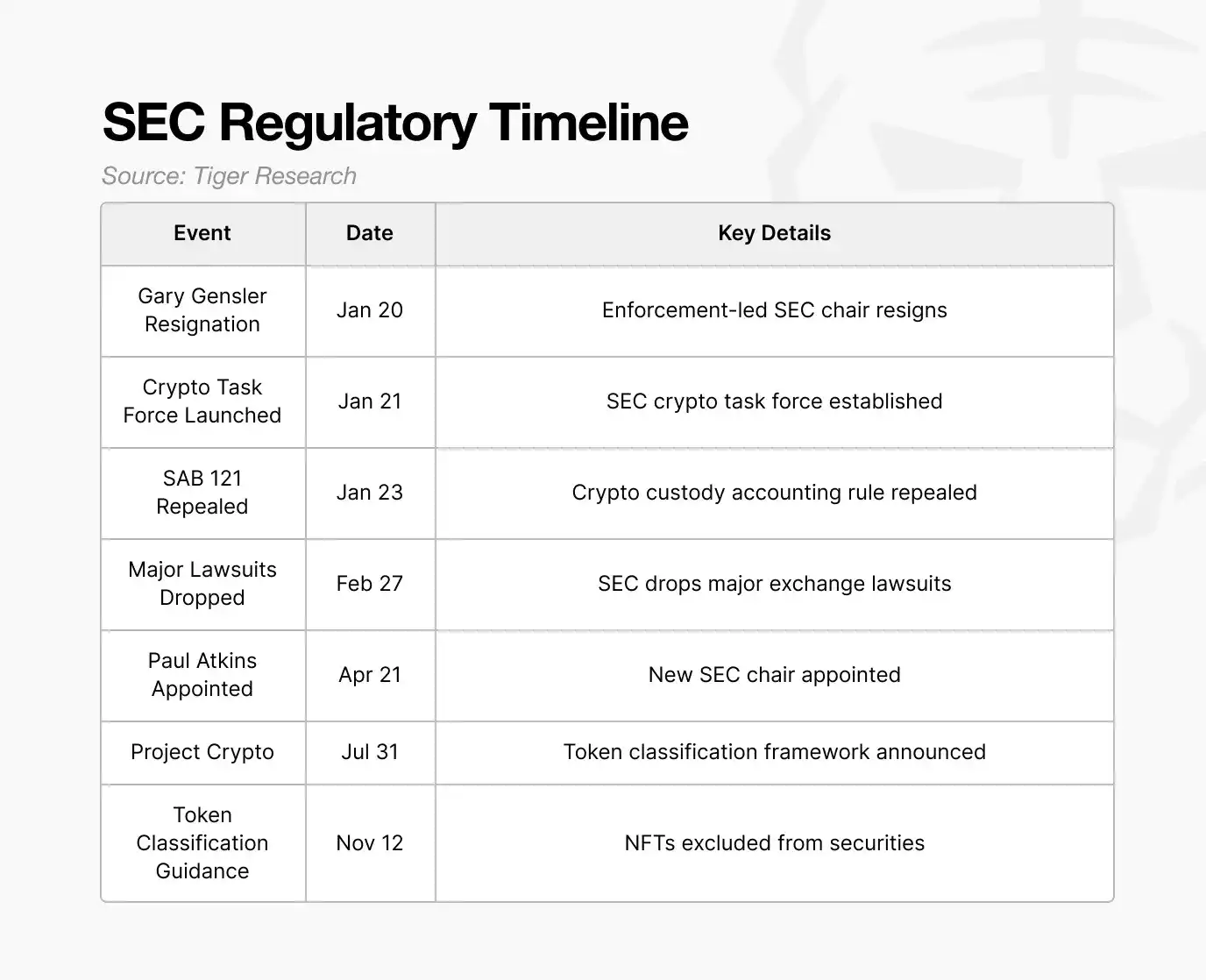 SEC
