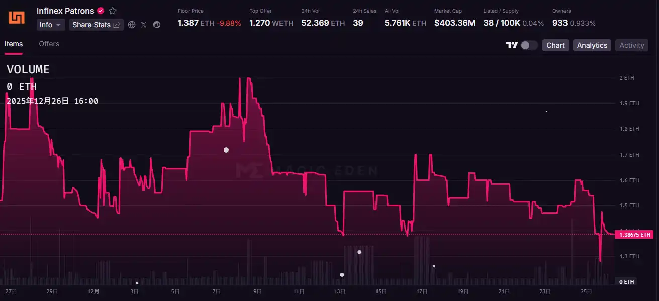 Infinex