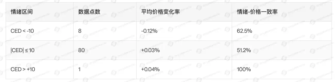市场情绪