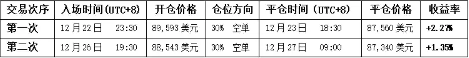 美联储