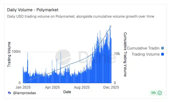 Polymarket