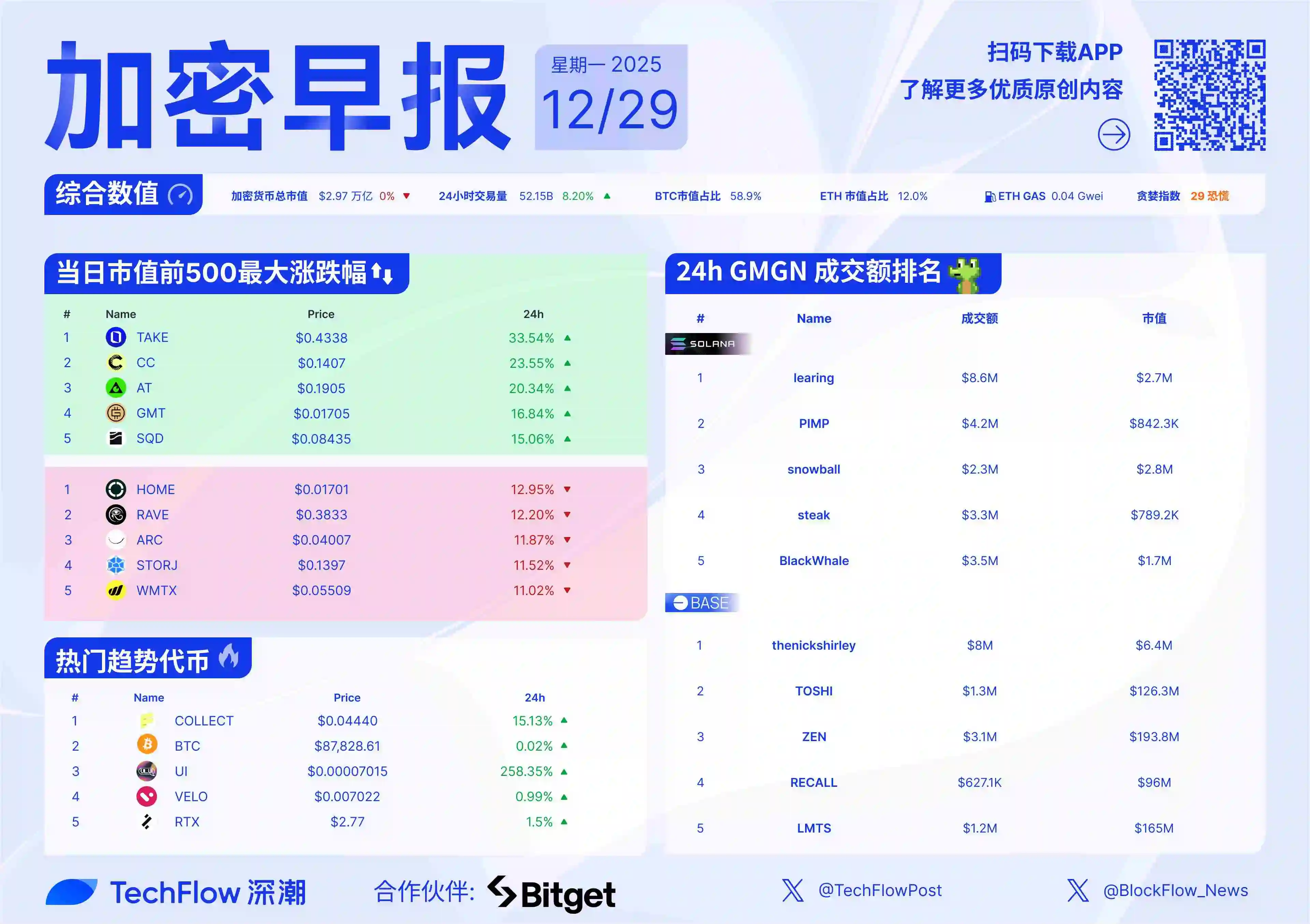 SEC
