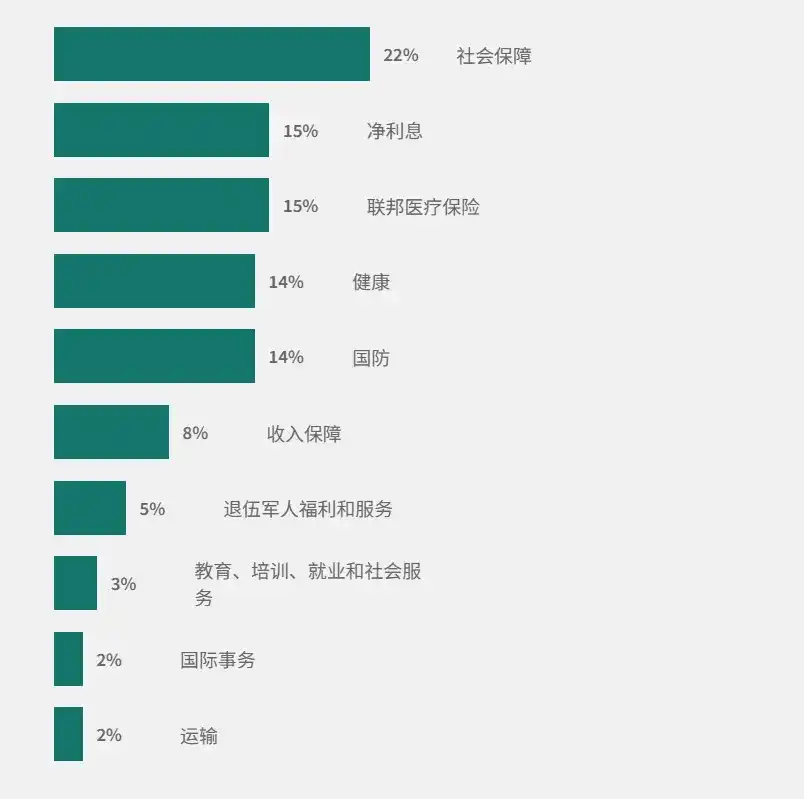马斯克