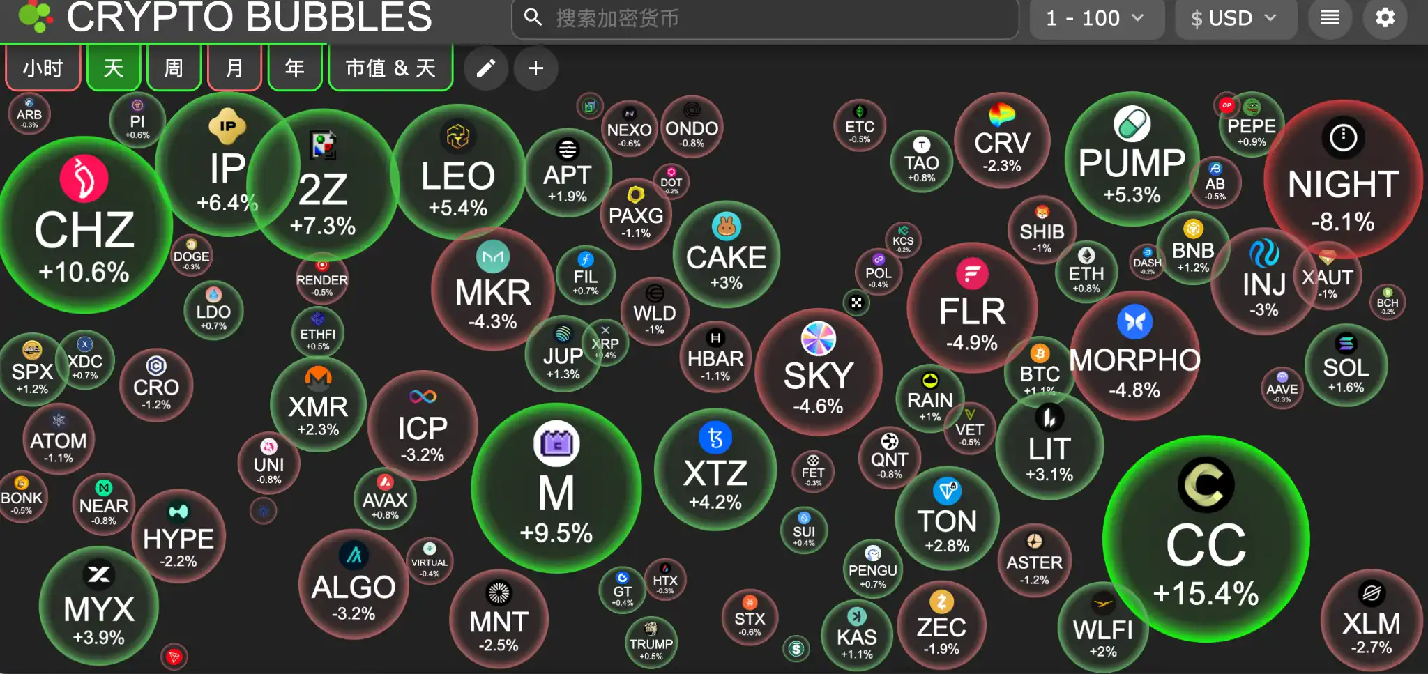 Bitwise