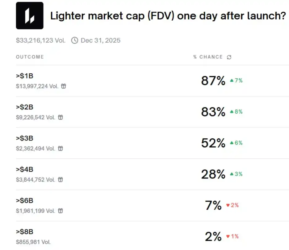 Lighter