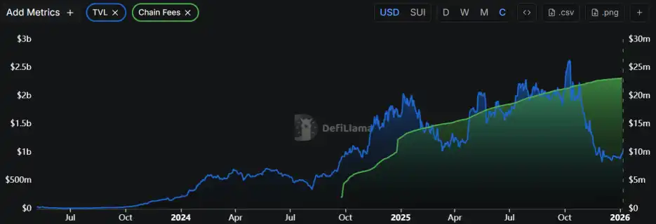 Sui