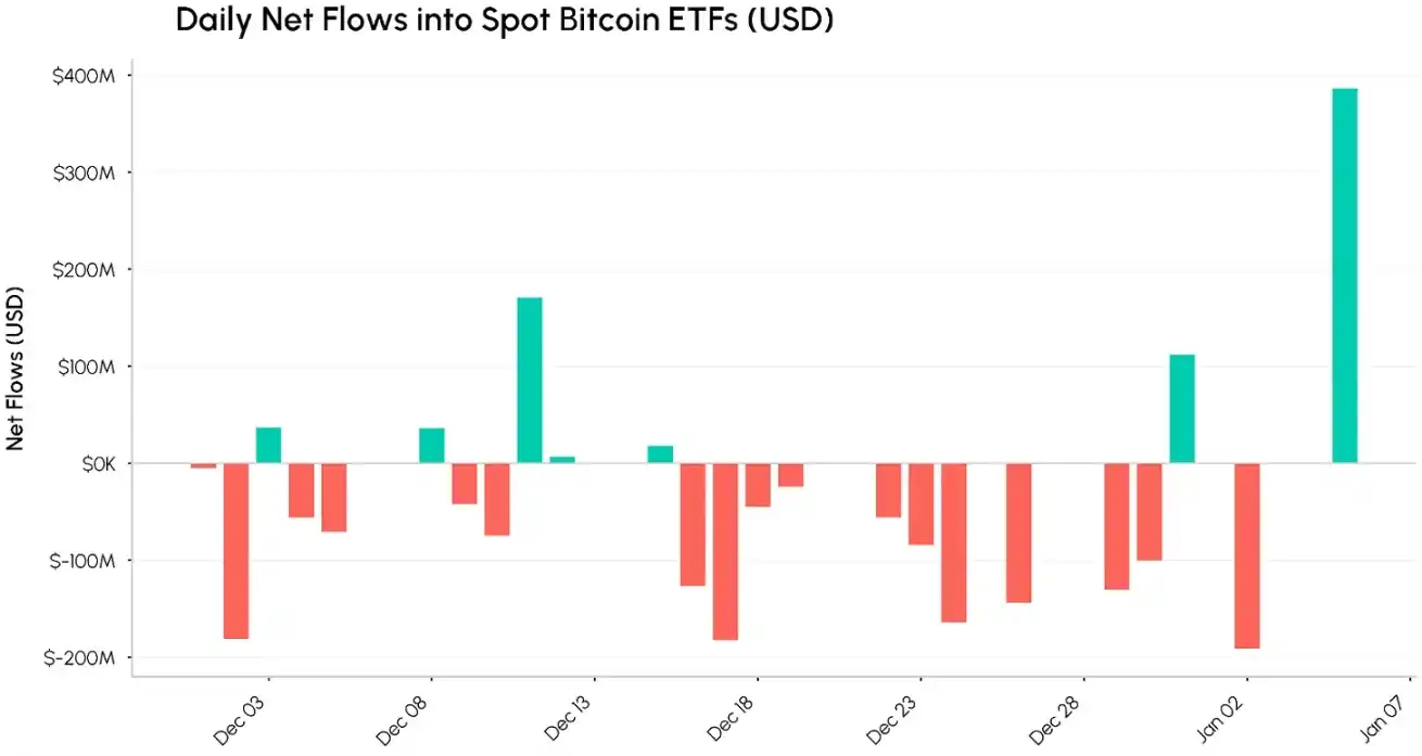 现货ETF