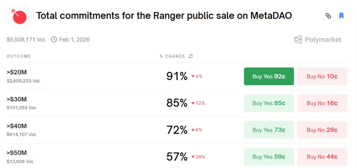 Ranger Finance