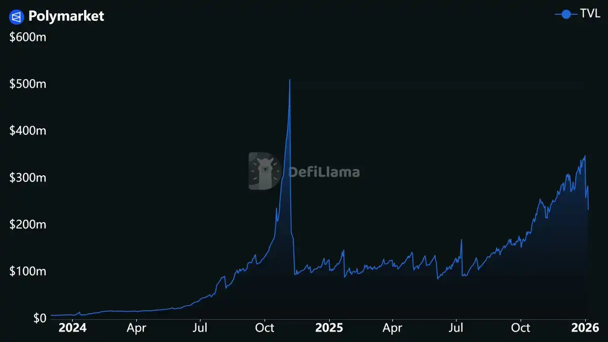 DeFi
