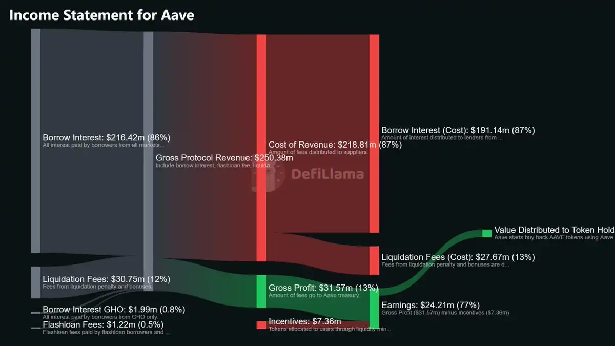 DeFi