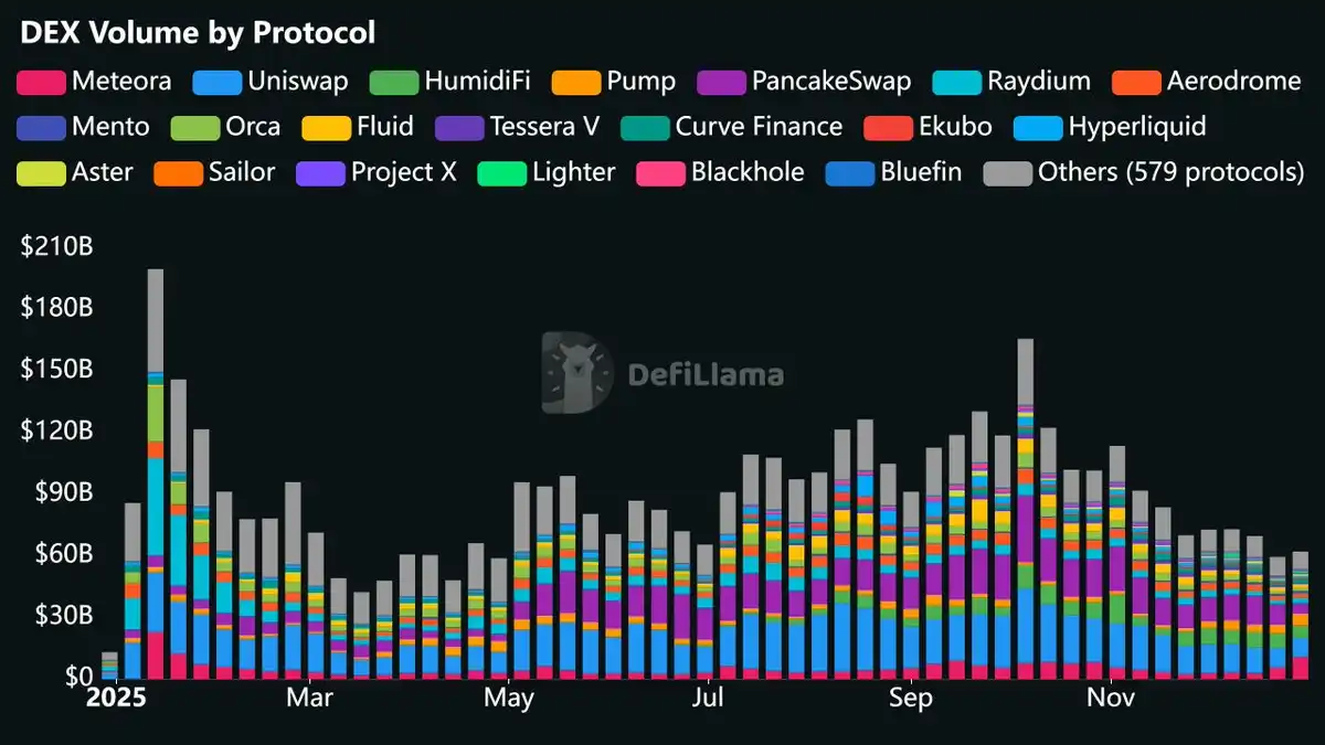 DeFi