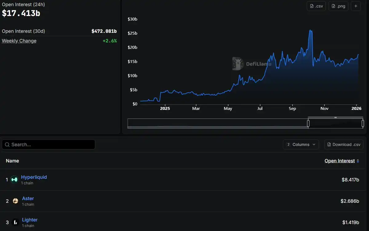 DeFi