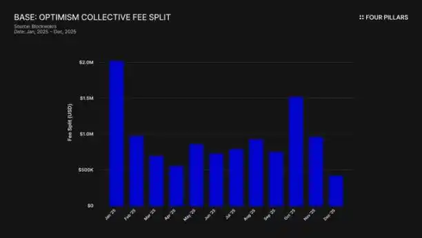 Coinbase