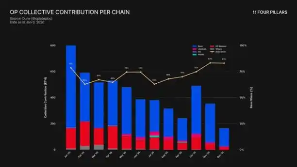 Coinbase