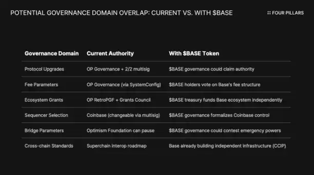 Coinbase
