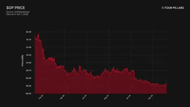 Coinbase