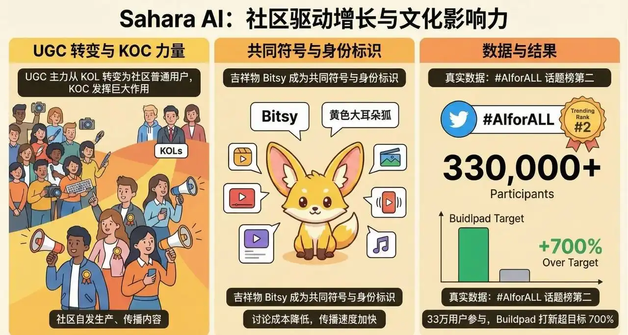 Sahara AI