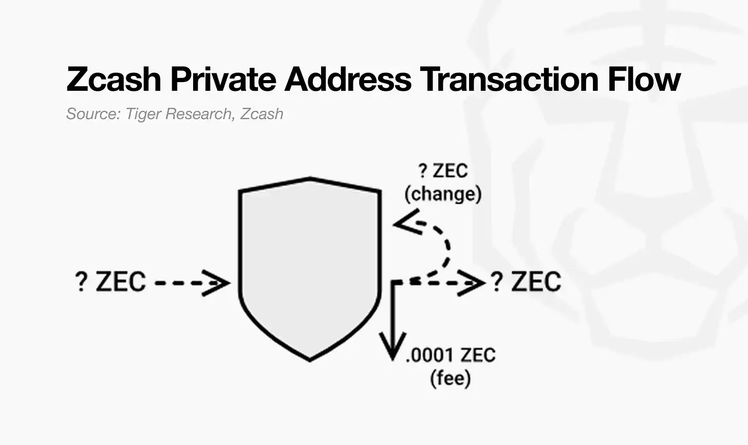 Monero