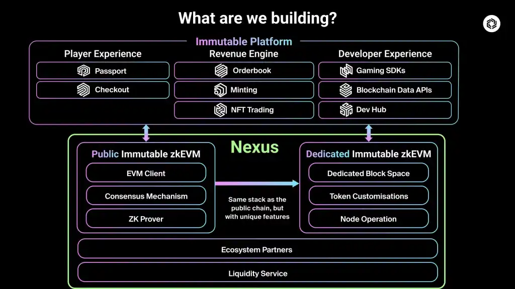 immutable-x-imx-stacks