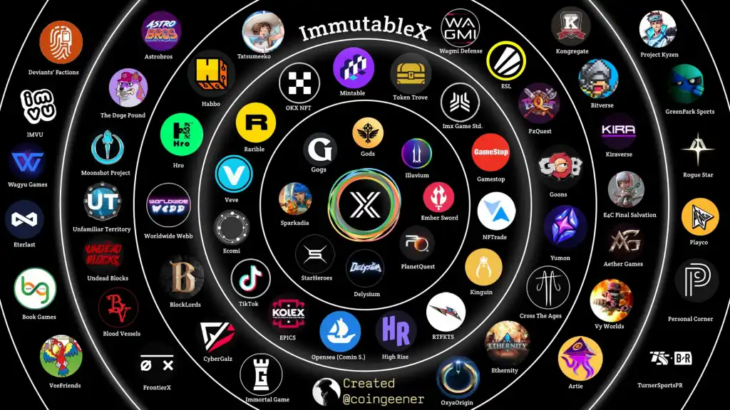 immutable-x-imx-ecosystem
