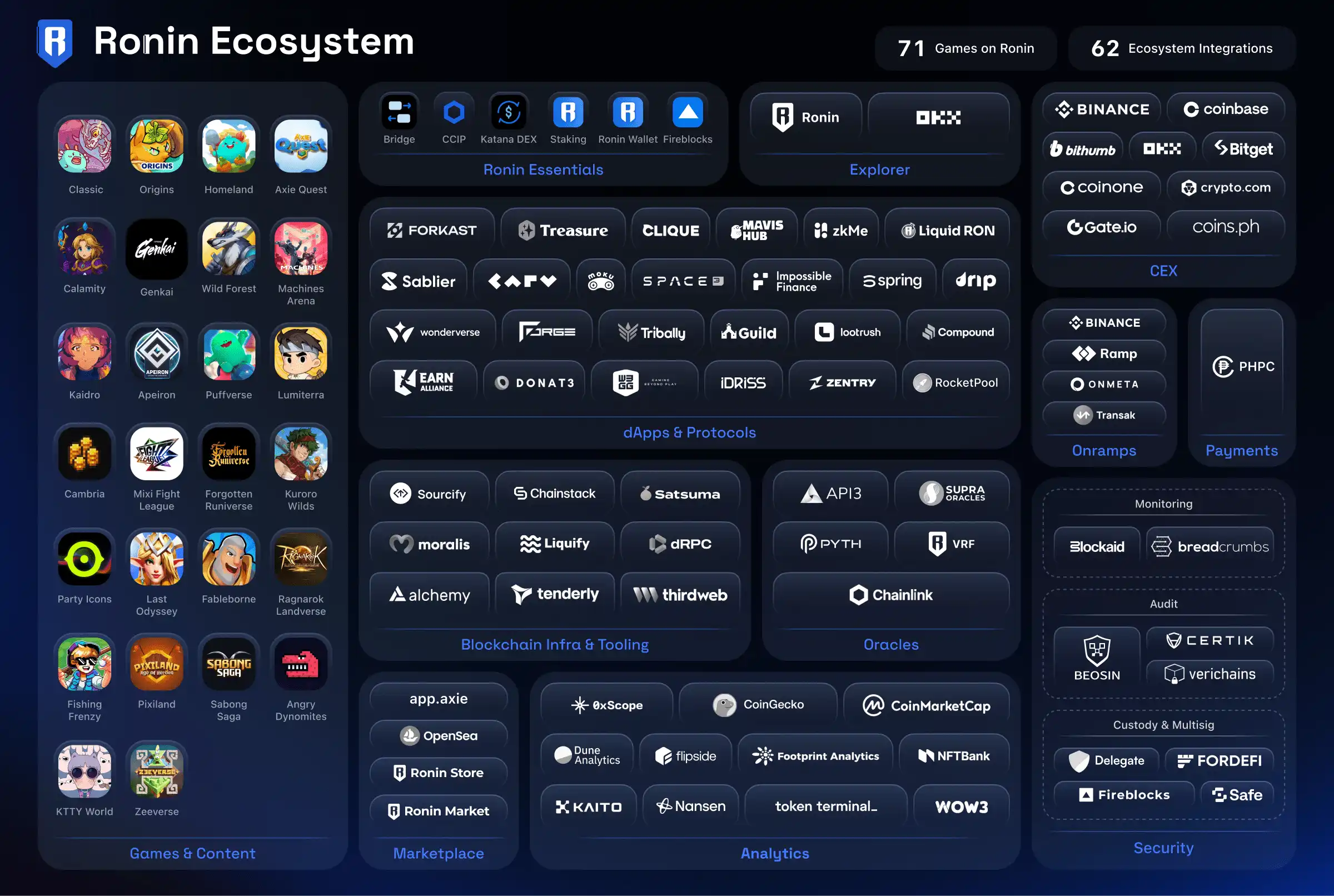 ronin-ron-ecosystem