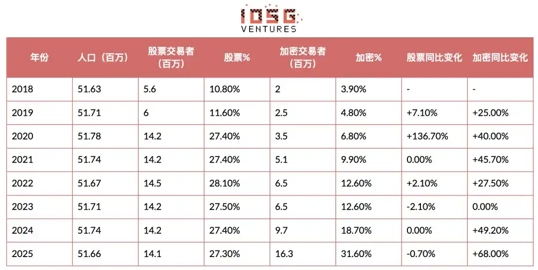 Upbit