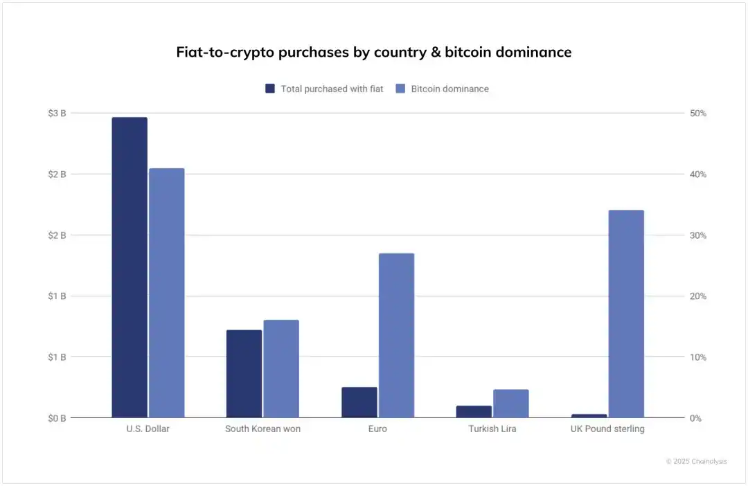 Upbit