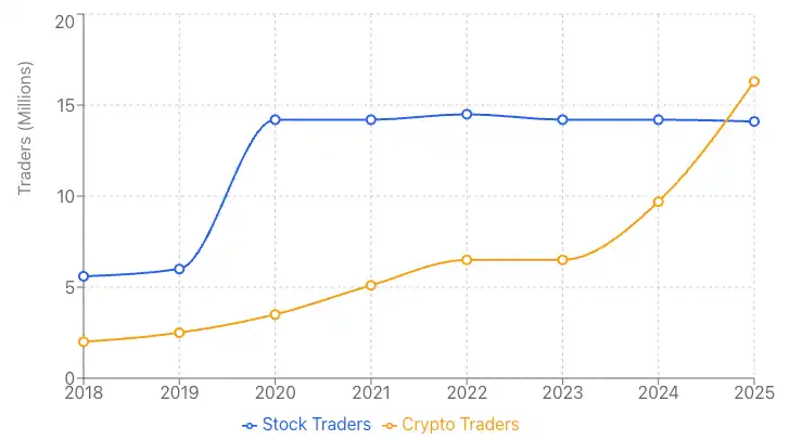 Upbit