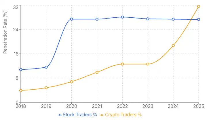 Upbit