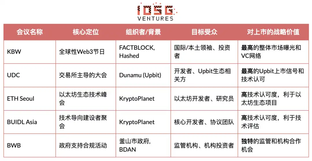 Upbit