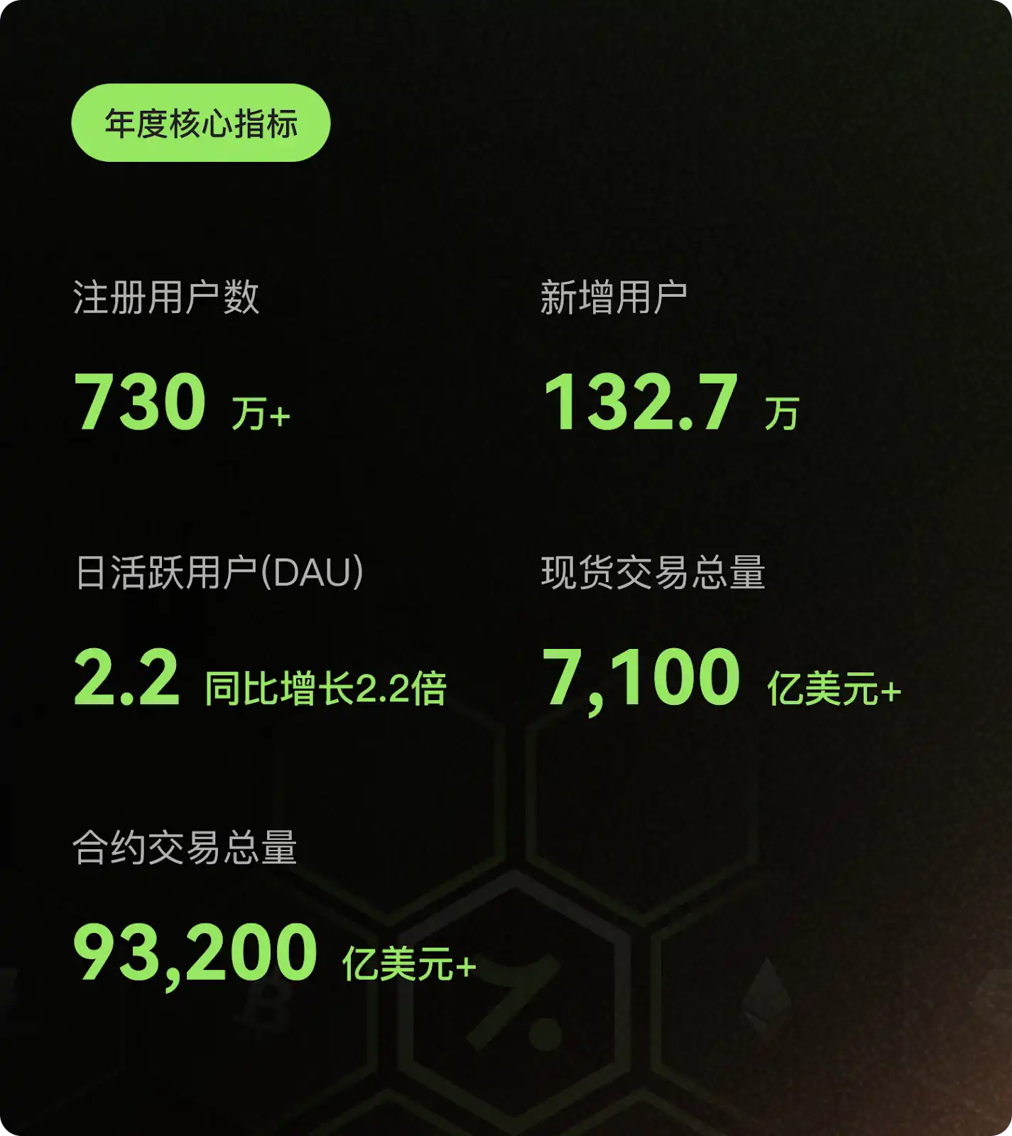衍生品交易