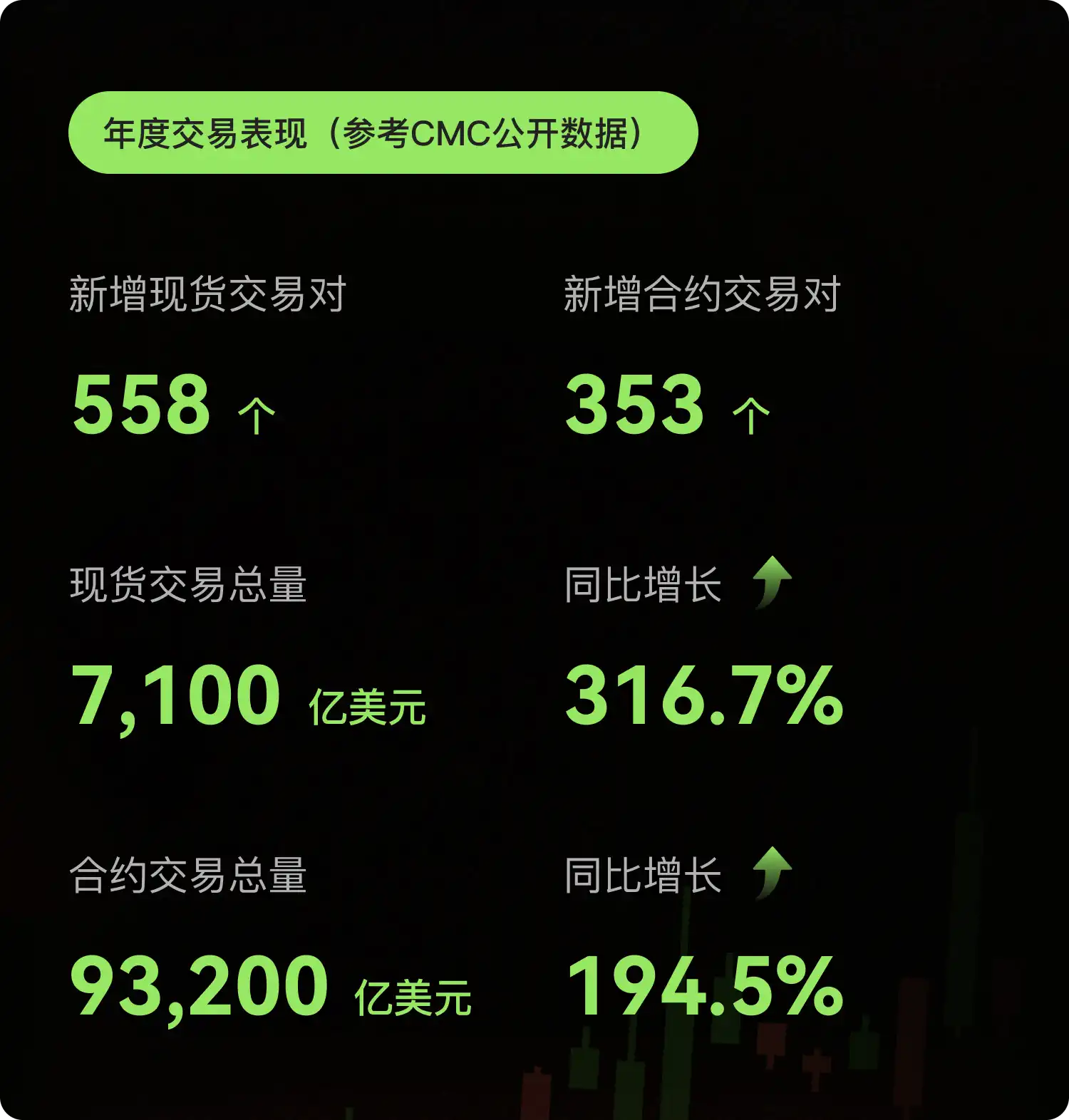 衍生品交易