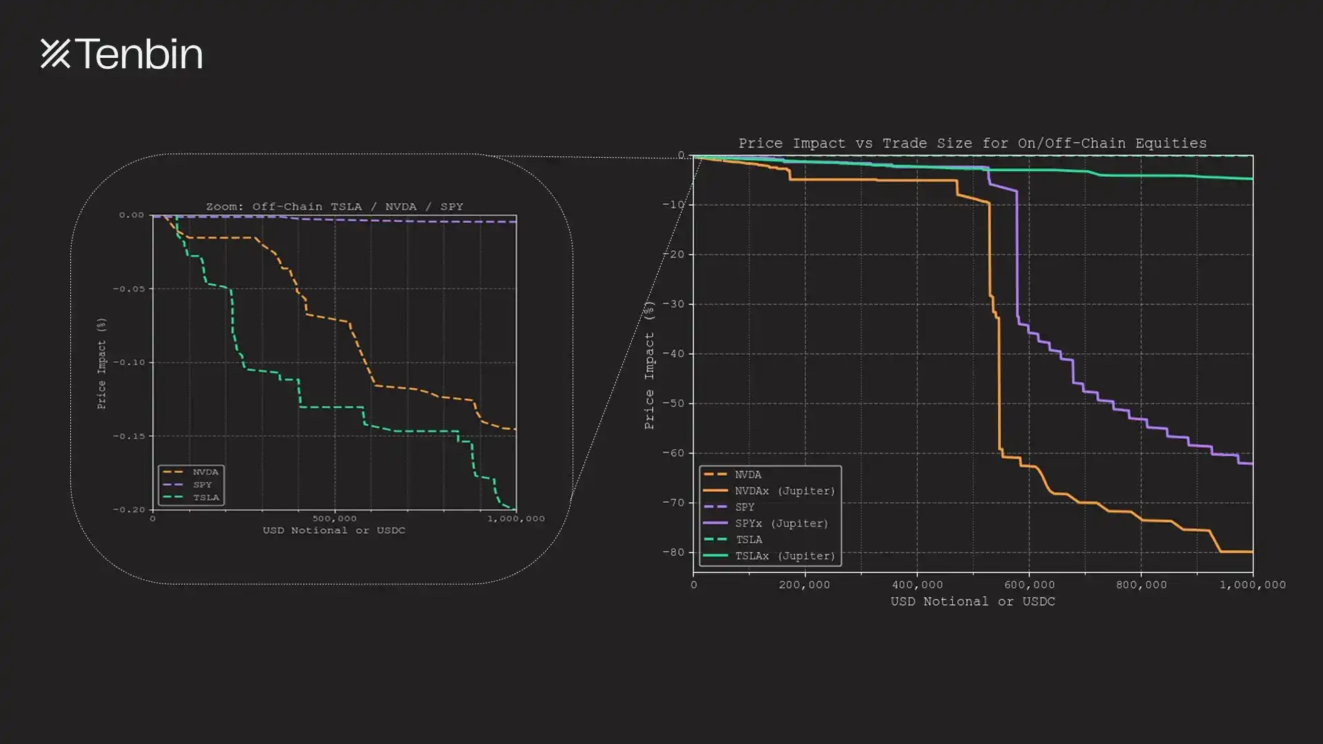 XAUT