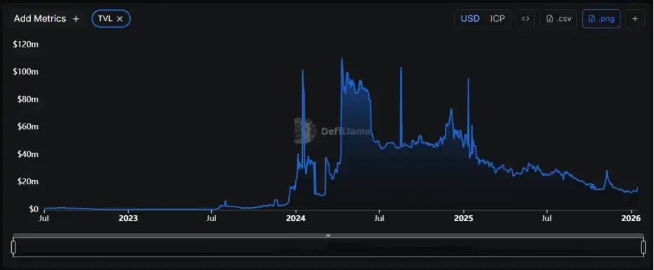 DFINITY