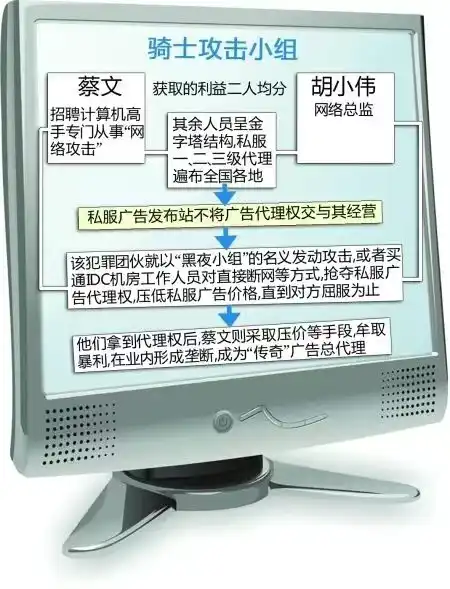 太子集团