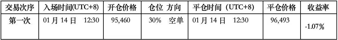 价差交易