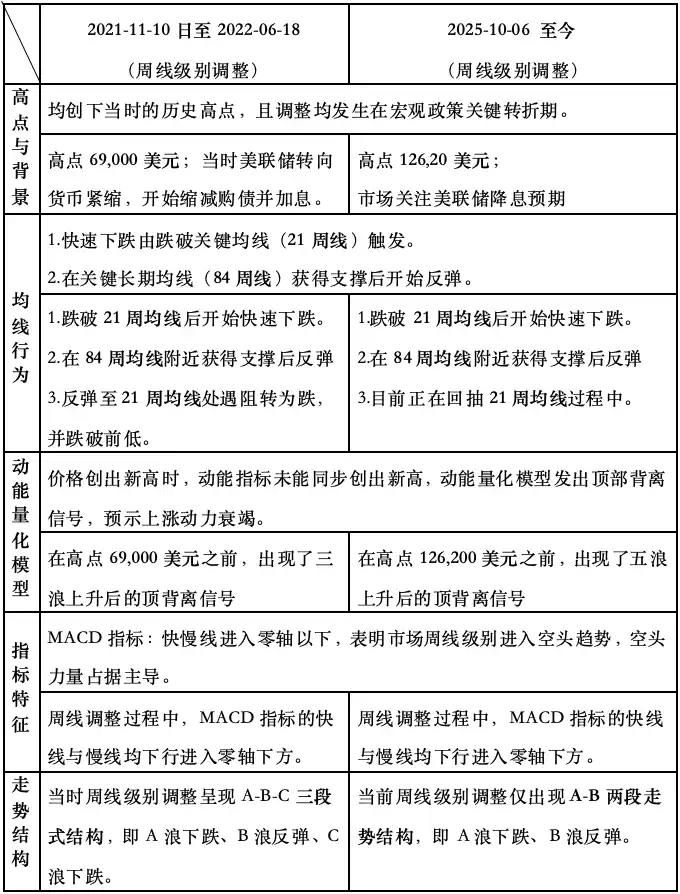 价差交易