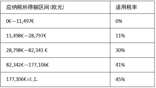 法国