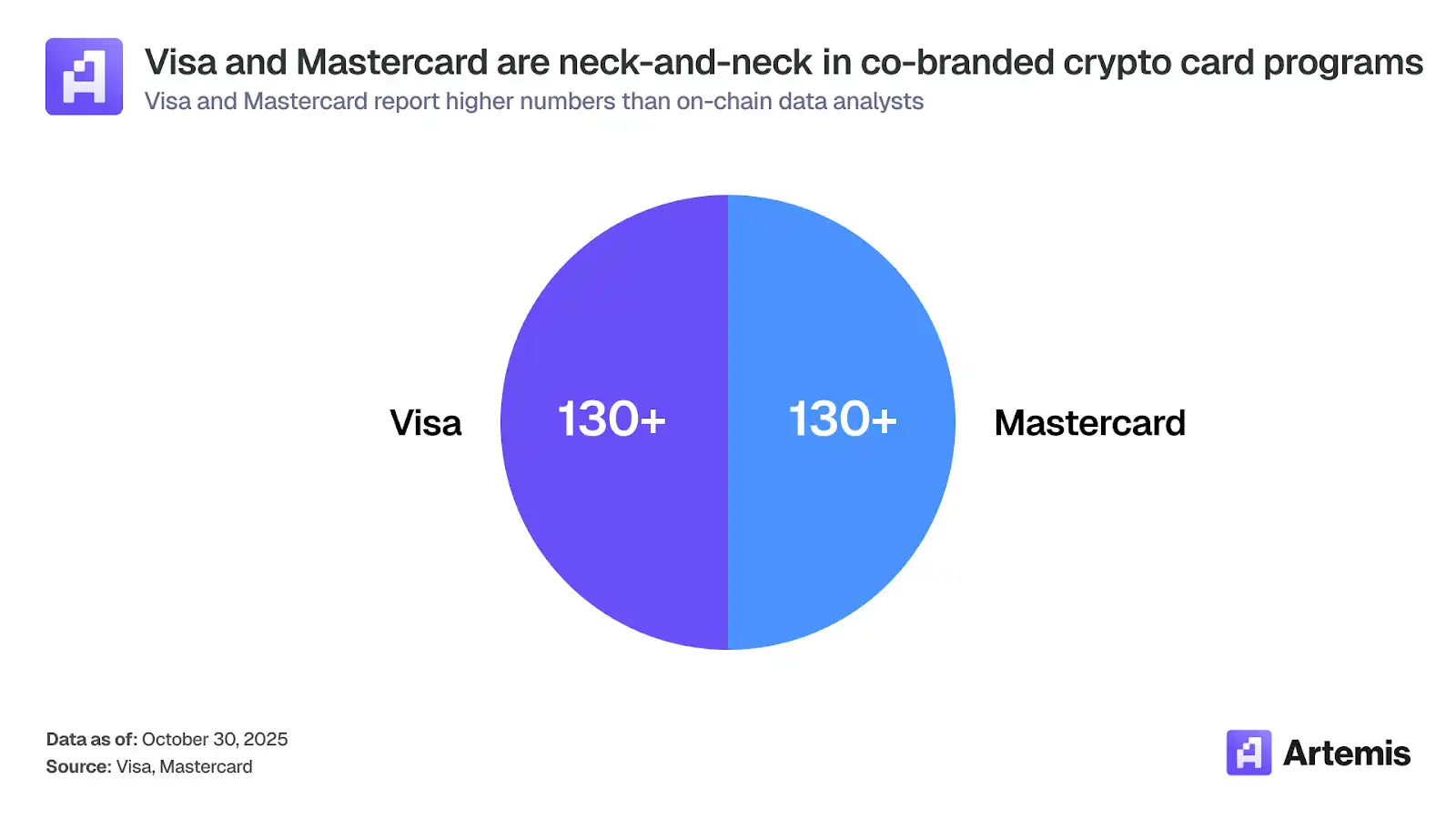 Visa