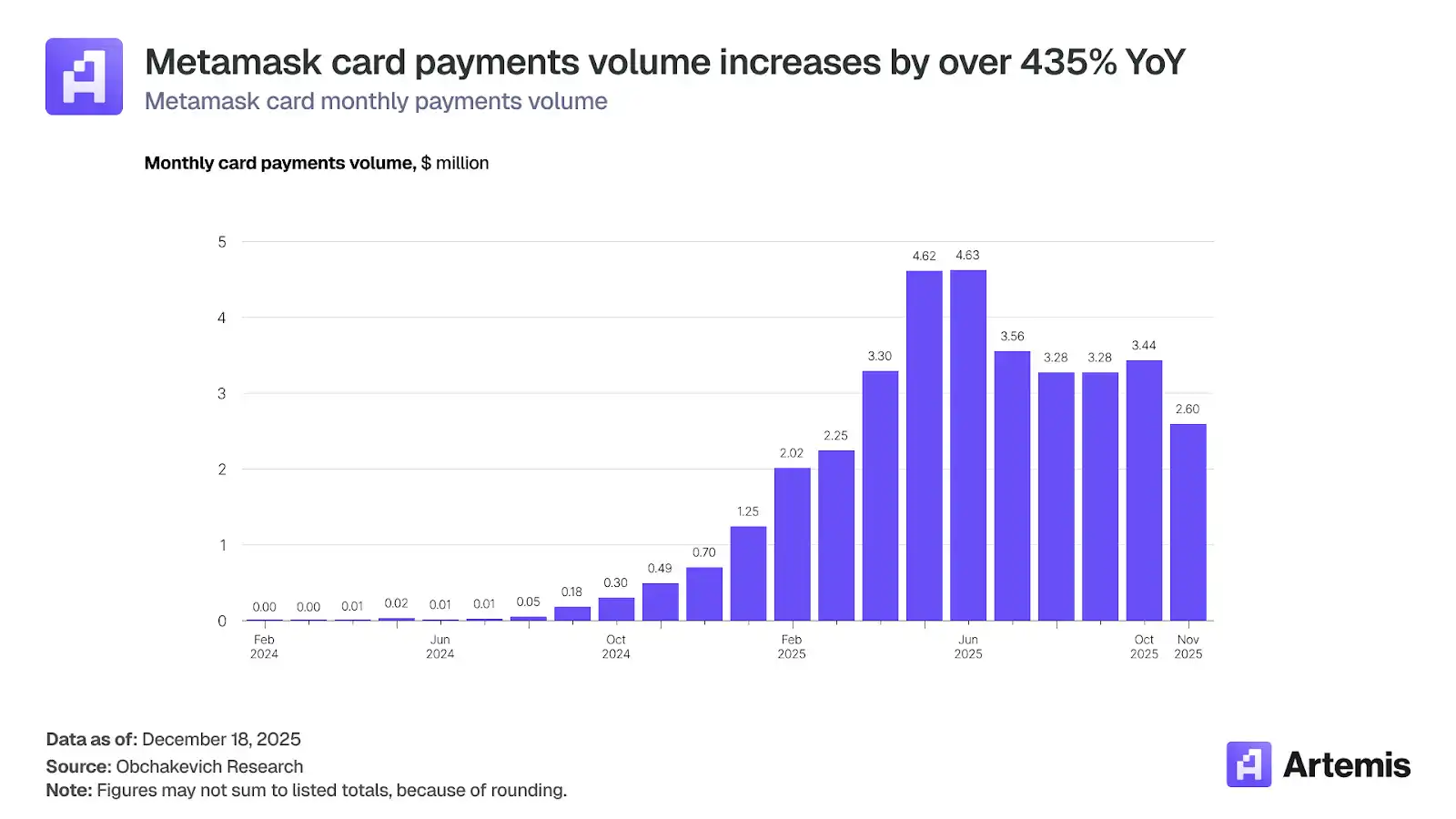 Visa