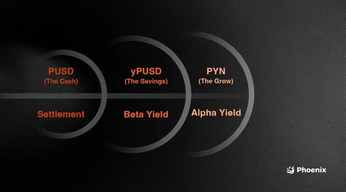 PUSD