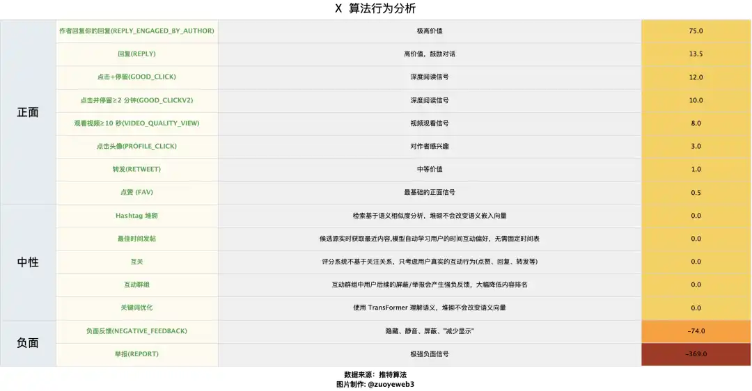 币安
