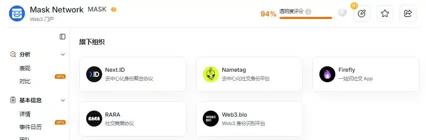 SocialFi