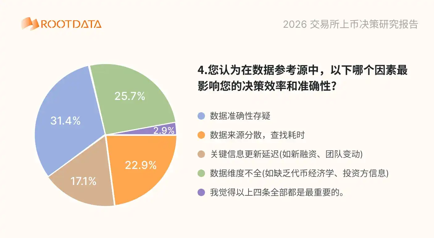 交易所