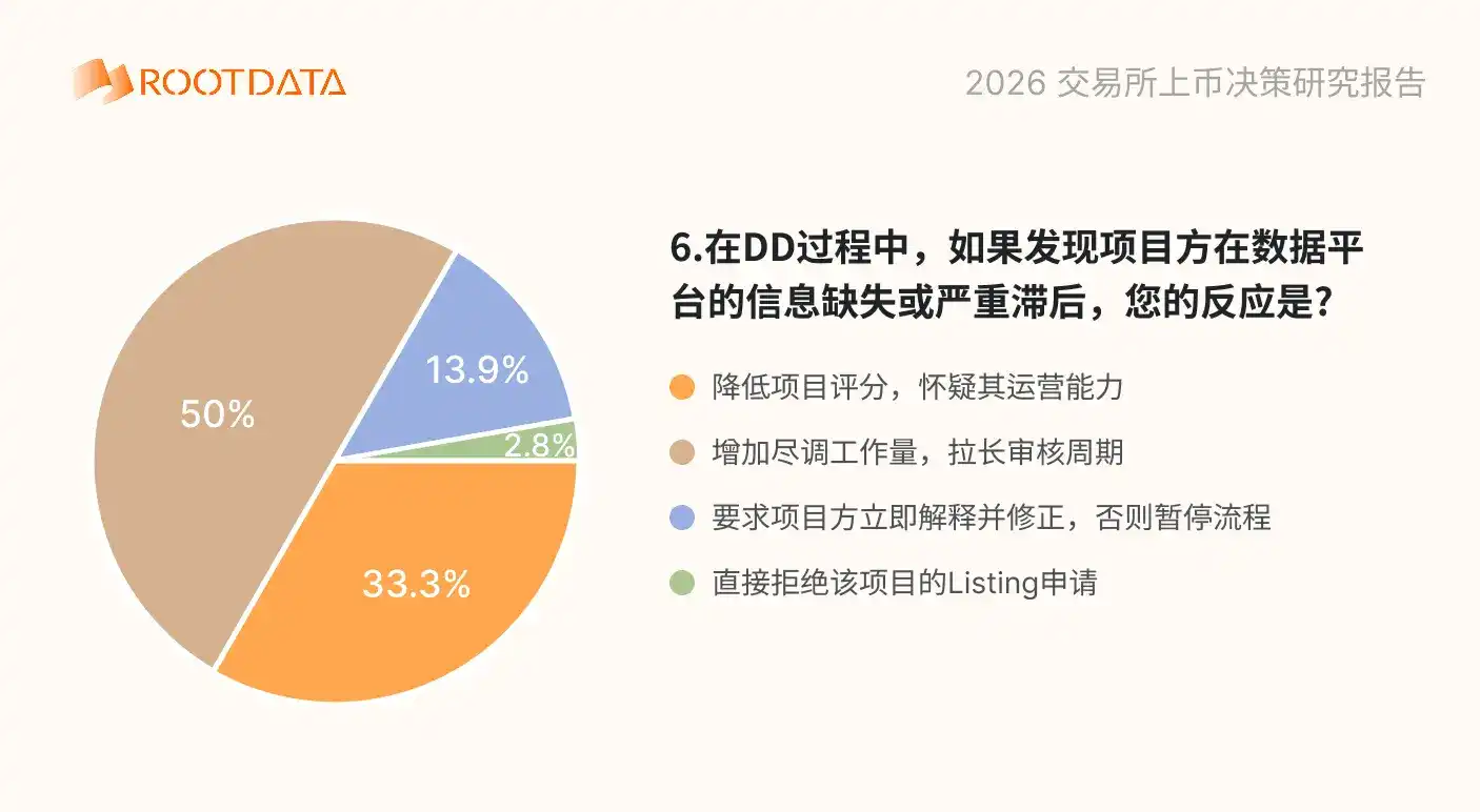 交易所