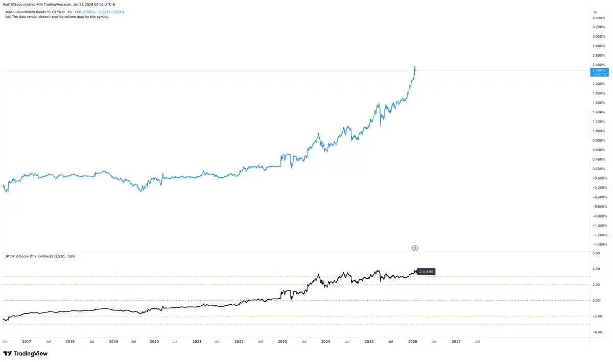 日本10年期国债收益率