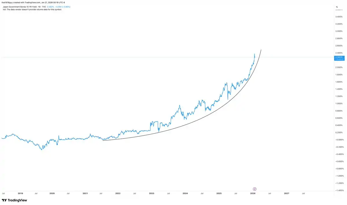 日本10年期国债收益率